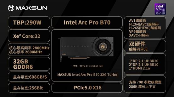 MS Intel Arc Pro B70 32G Turbo-2-参数